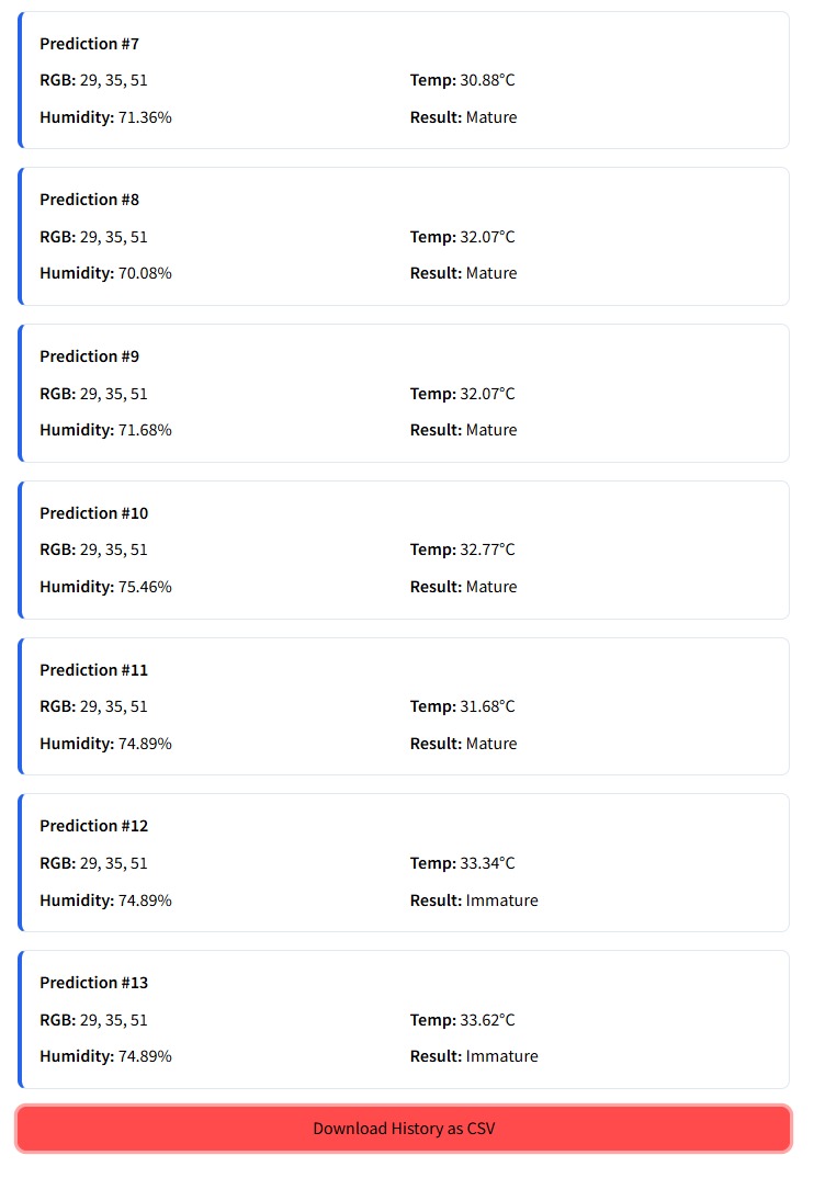 Prediction Results